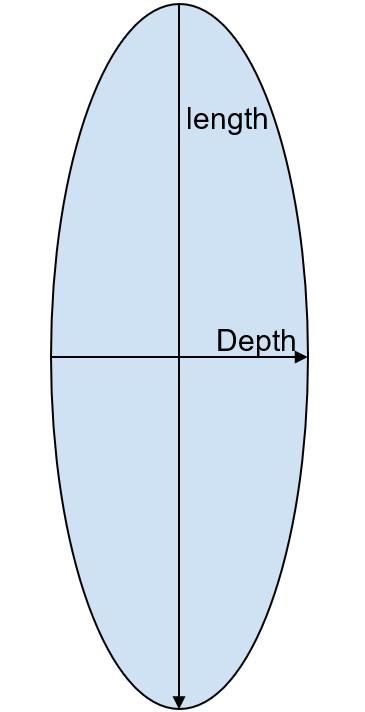 How To Measure A Round And Oval Trampoline