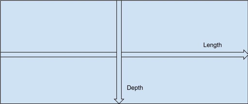 How To Measure A Square And Rectangle Trampoline